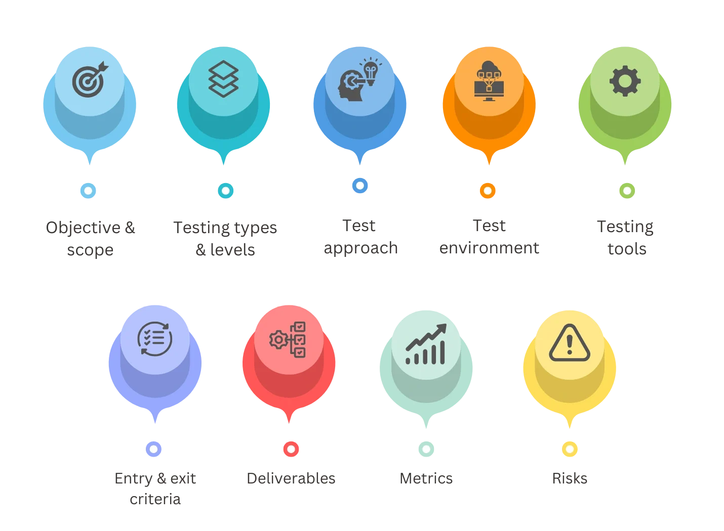Elements to consider for a test strategy