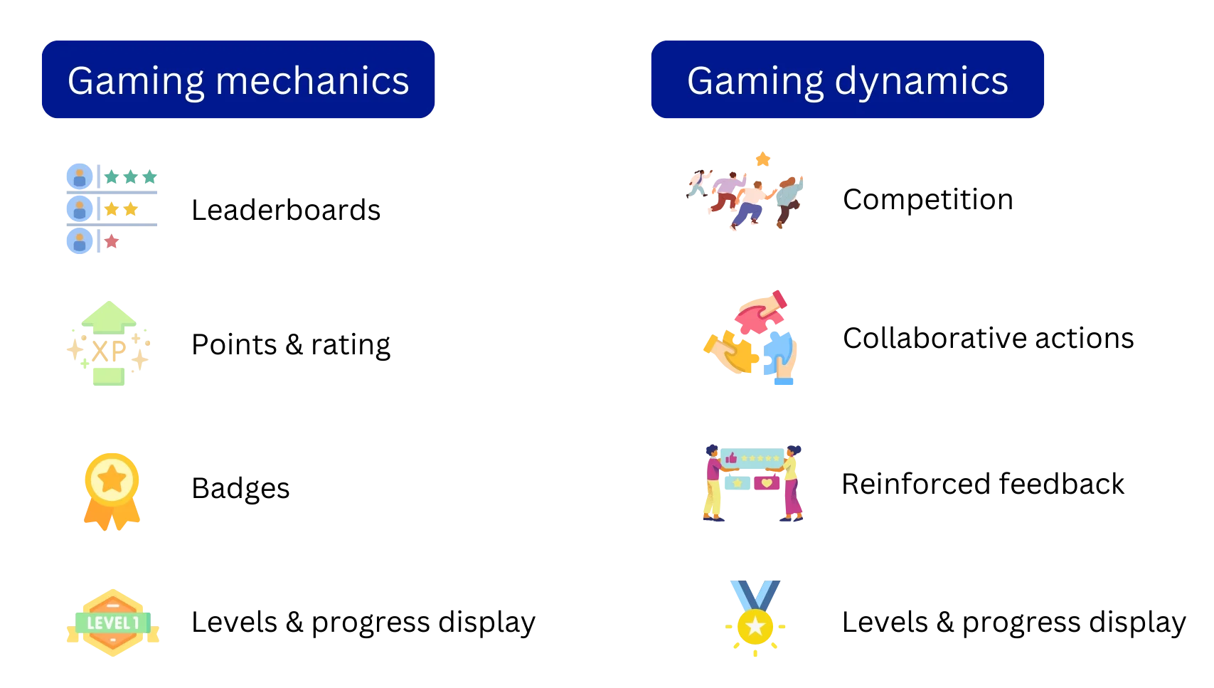 Core Components of Effective Healthcare Gamification