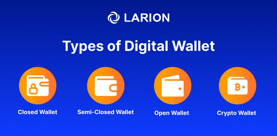 Types of digital wallet