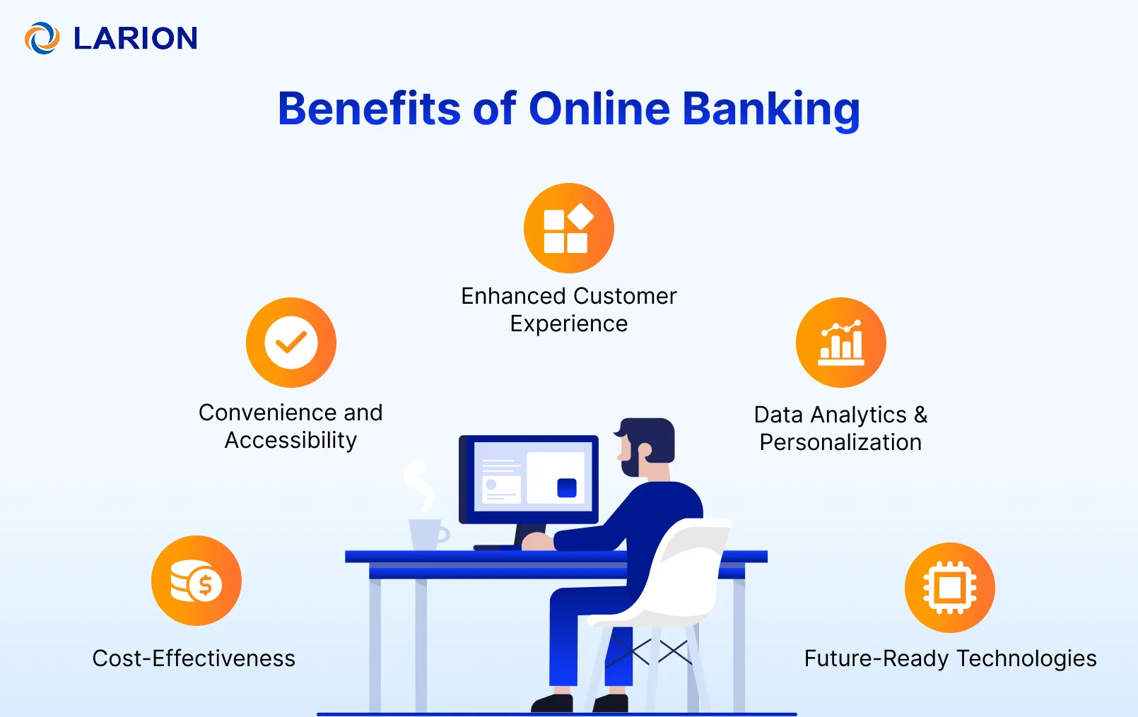 Benefits of Mobile Banking App Development