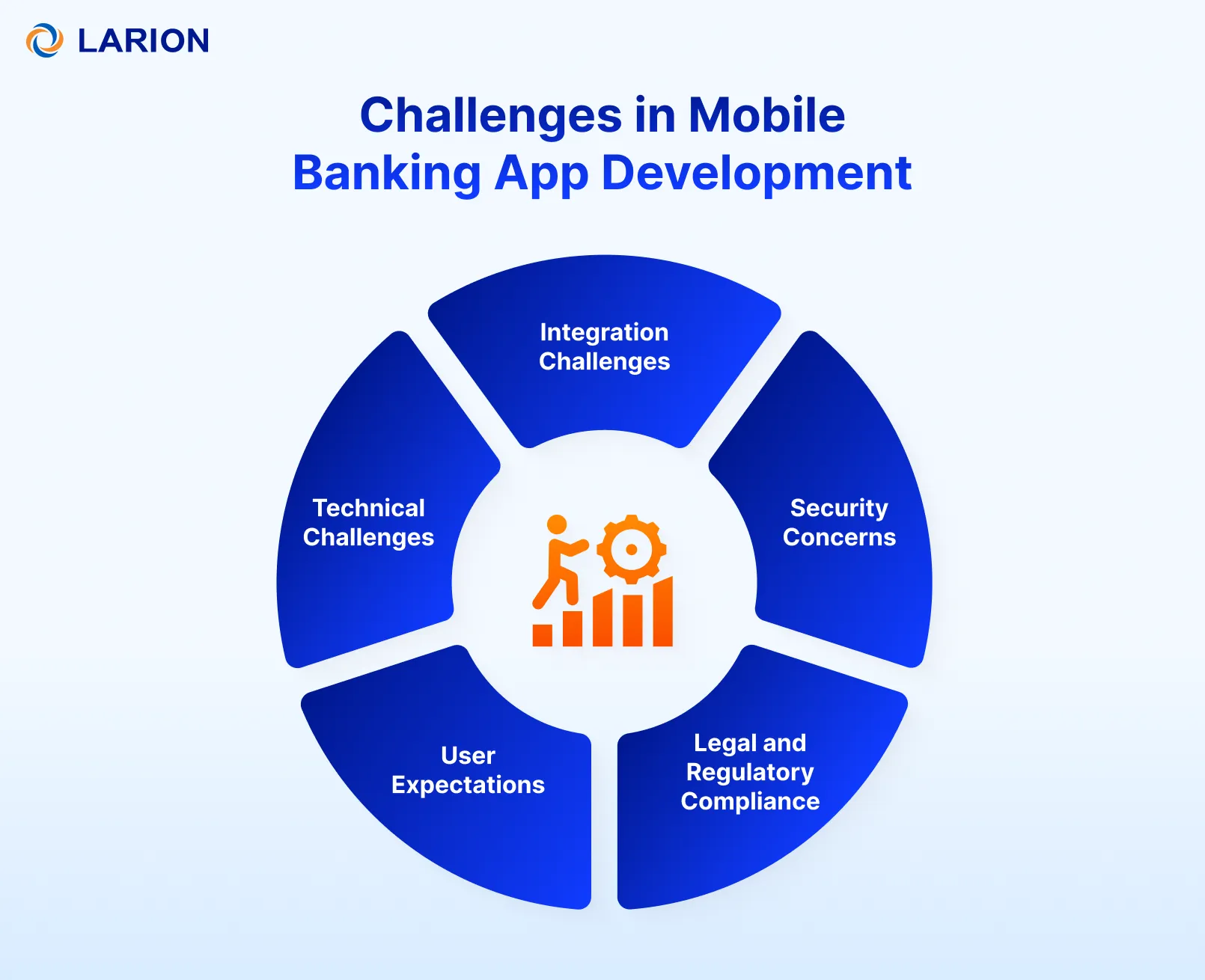 Challenges in Mobile Banking App Development