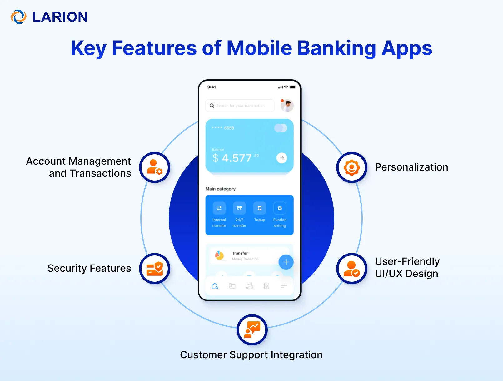 Key Features of Mobile Banking Apps