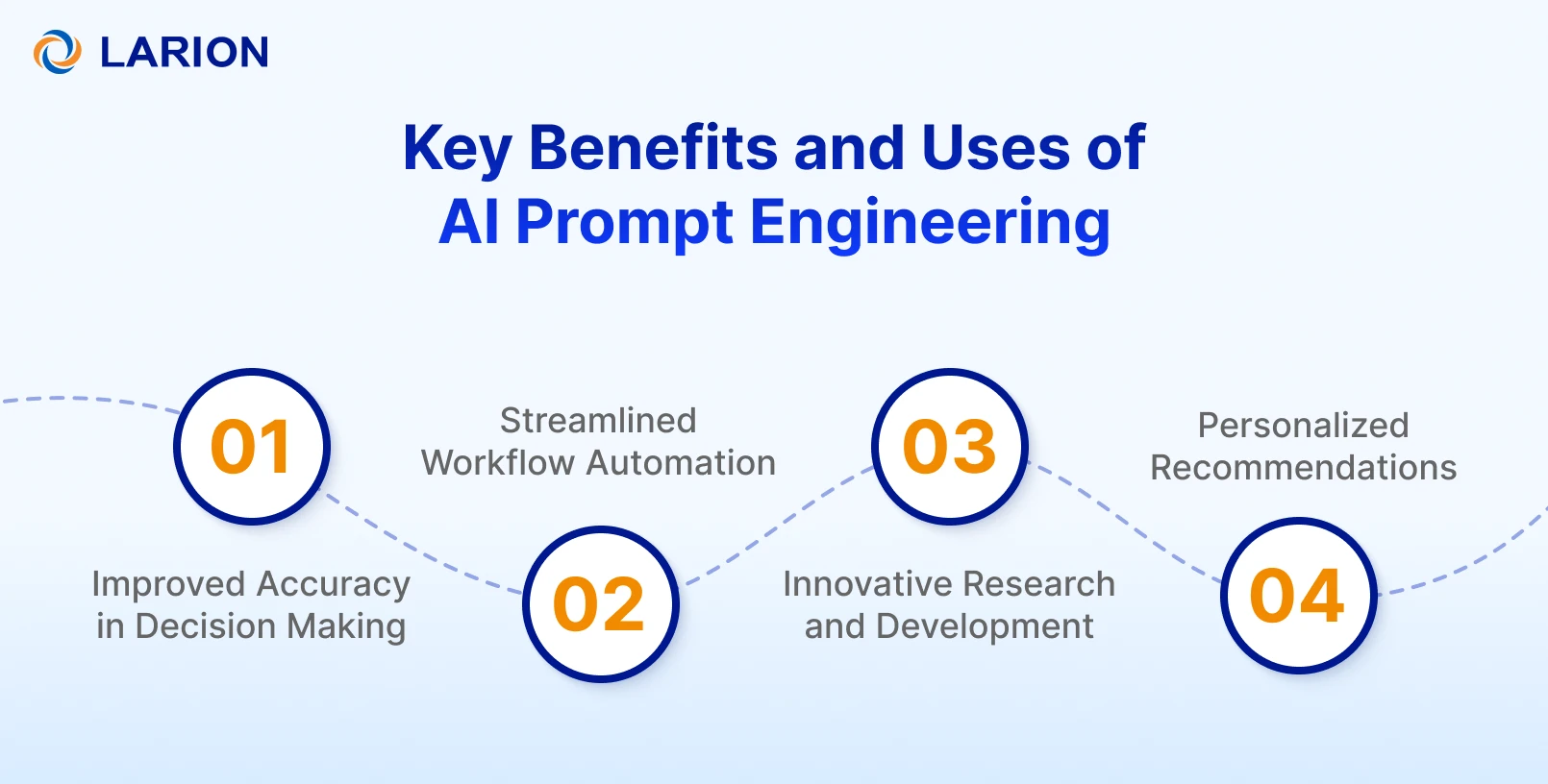 Key Benefits of Using AI Prompts for Software Development Engineers