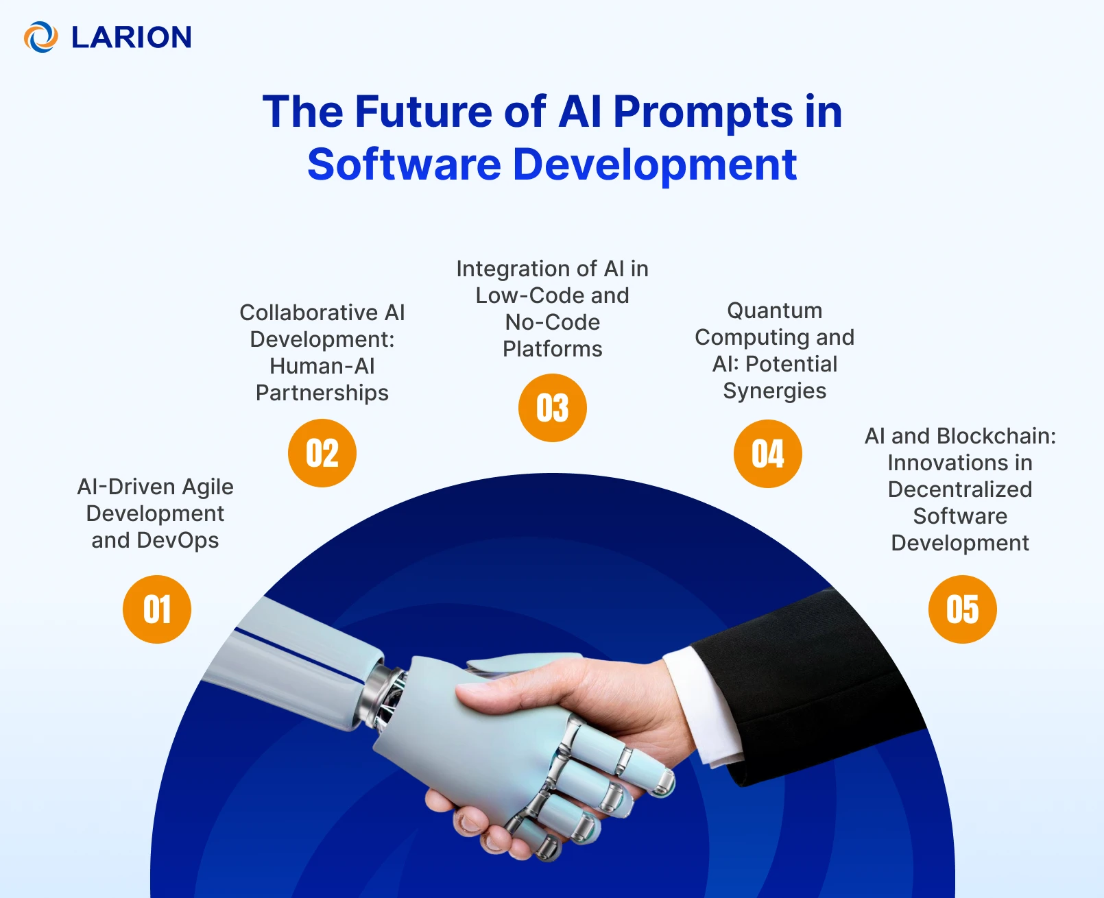 The Future of AI for Software Development
