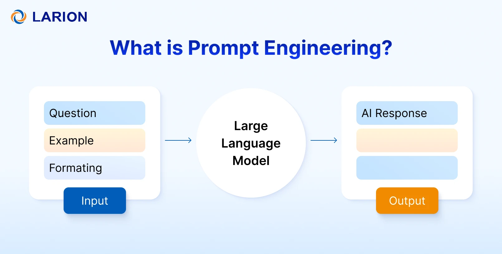 What are AI Prompts in Software Development?
