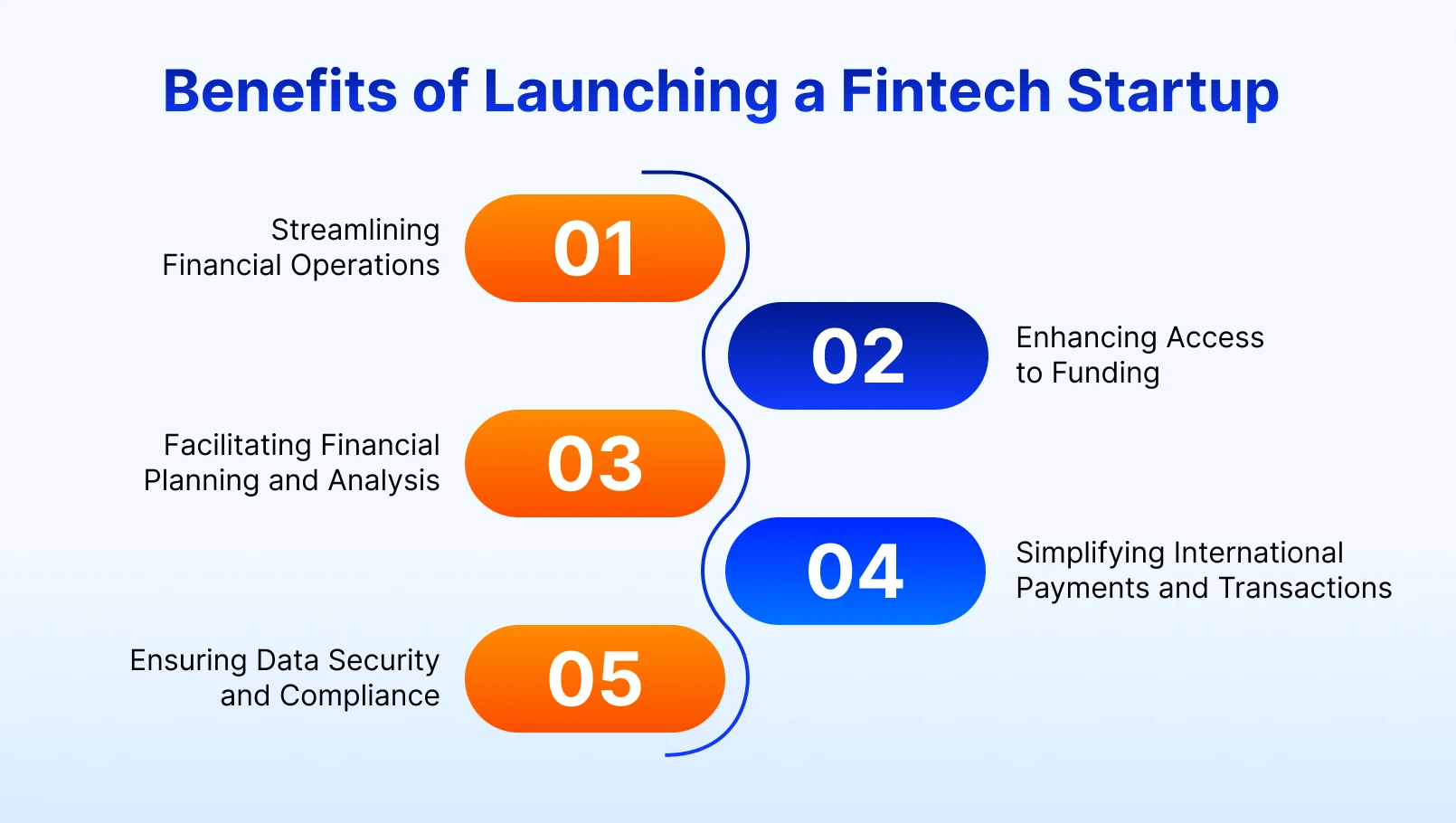 Benefits of Launching a Fintech Startup 
