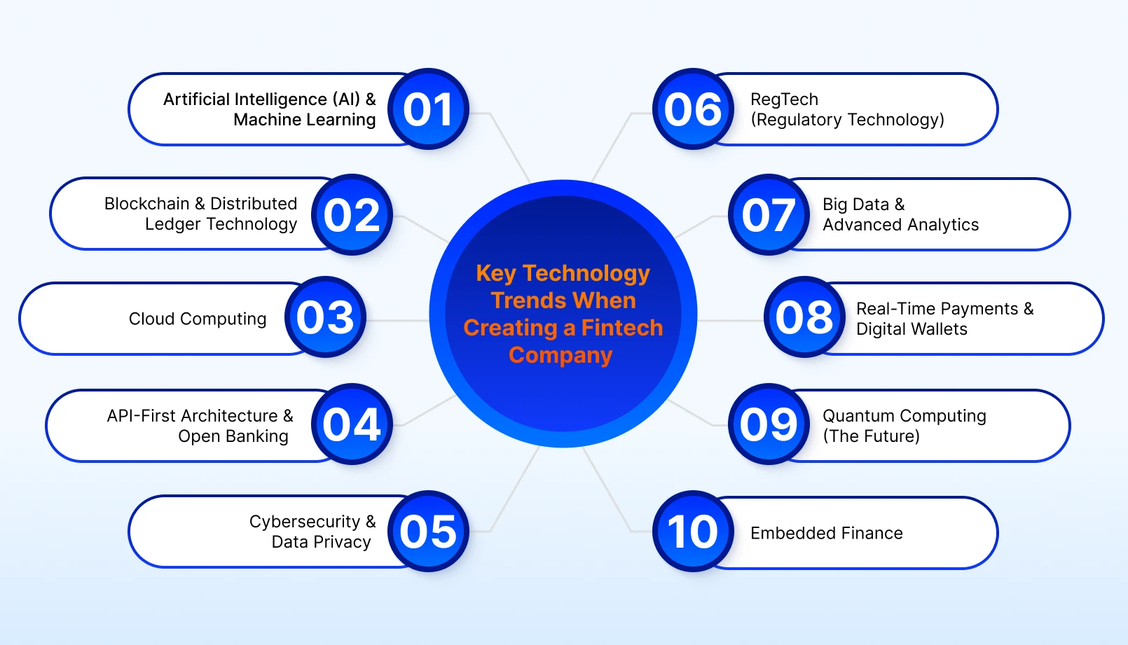 Key Technology Trends for Creating a Modern Payment App