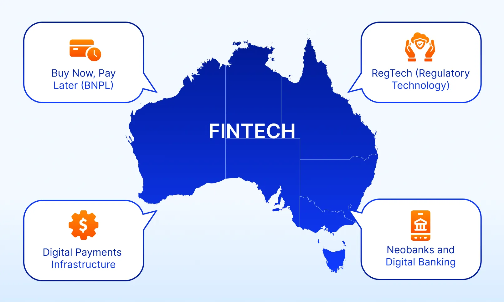 Key strengths of Australian Fintech