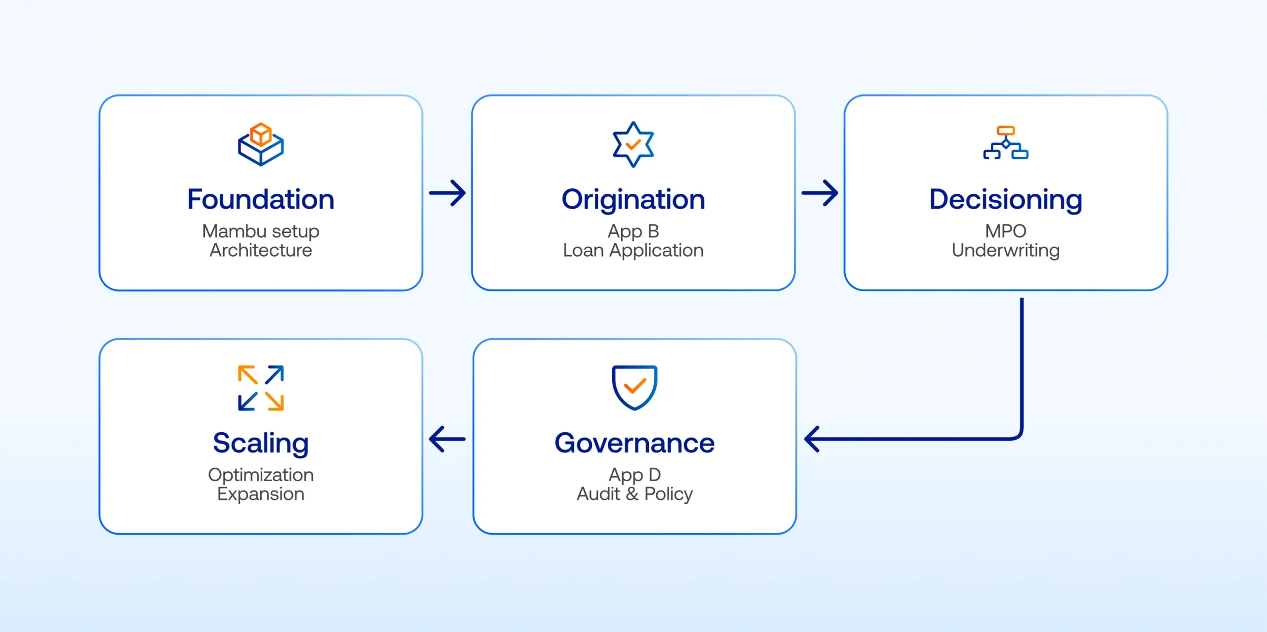 map of core banking 2