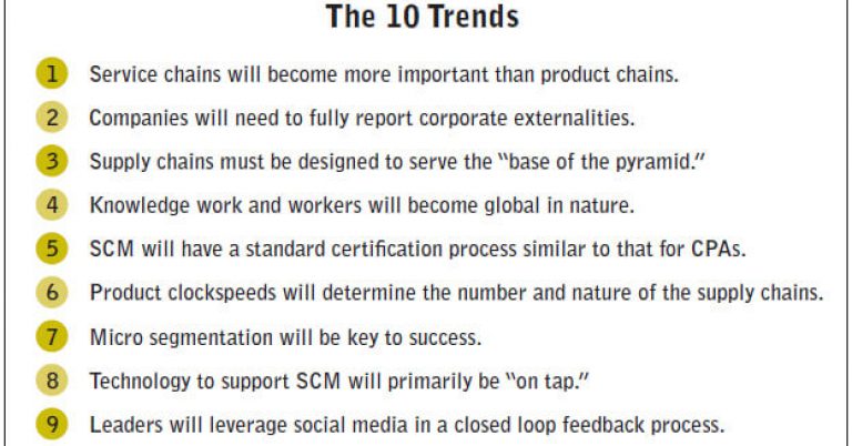 10-Supply-Chain-Trends-for-the-Next-10-Years