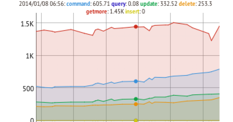 10-Things-You-Should-Know-About-Running-MongoDB-At-Scale