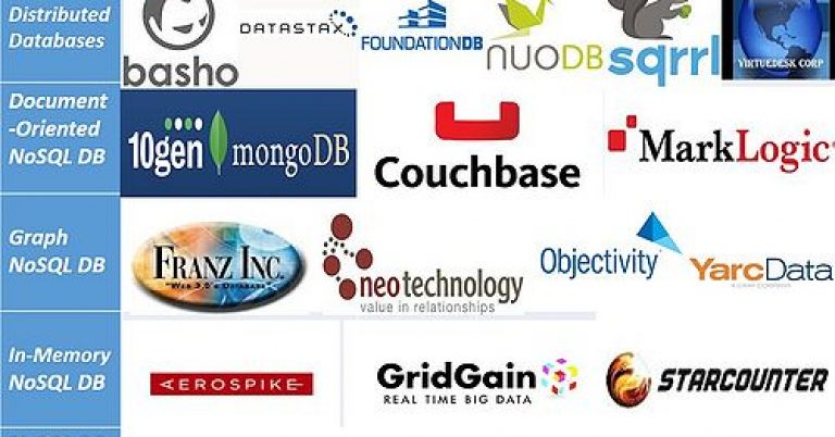 21-NoSQL-Innovators-to-Look-for-in-2020