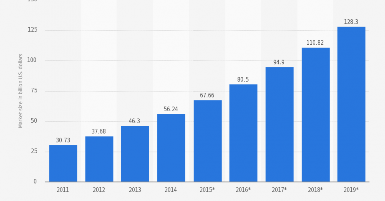 3-IaaS-Cloud-Computing-Trends-to-Watch