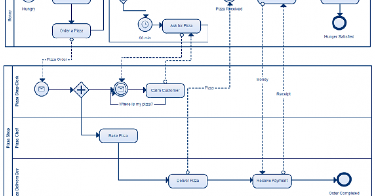 5-Tips-to-Master-the-Art-of-Business-Process-Modeling