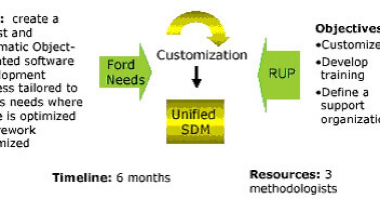 A-Case-Study_Using-IBM-Rational-Unified-Process-as-the-Methodology-Framework