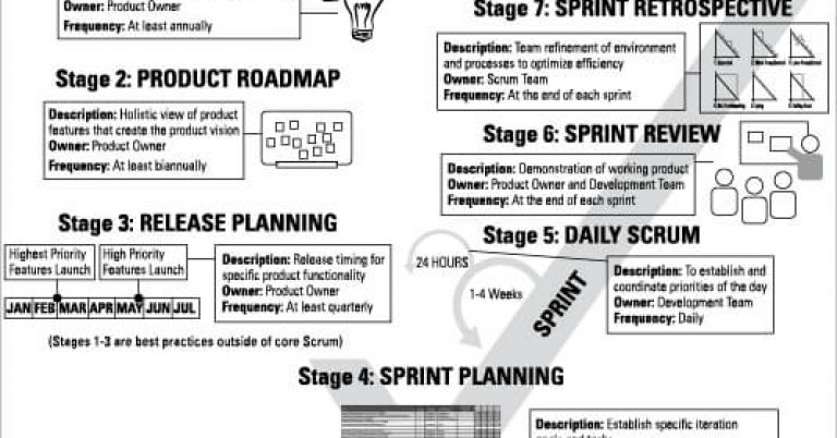 AGILE-PROJECT-MANAGEMENT-FOR-DUMMIES-CHEAT-SHEET