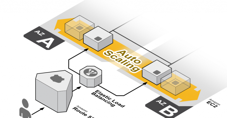 AWS-Autoscaling-Best-Practices-for-startups