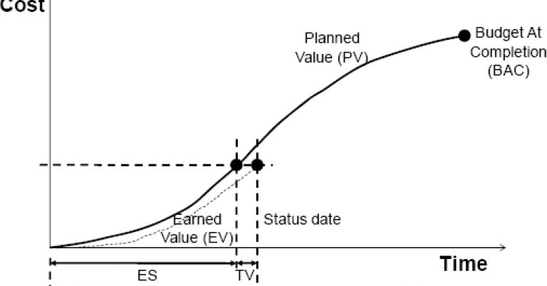 Advances-in-earned-schedule-and-earned-value-management