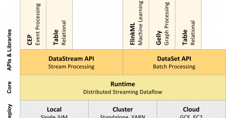 Apache-Flink-The-Next-Gen-Big-Data-Analytics-Framework