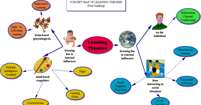 Artificial-Intelligence-in-e-Learning-Systems