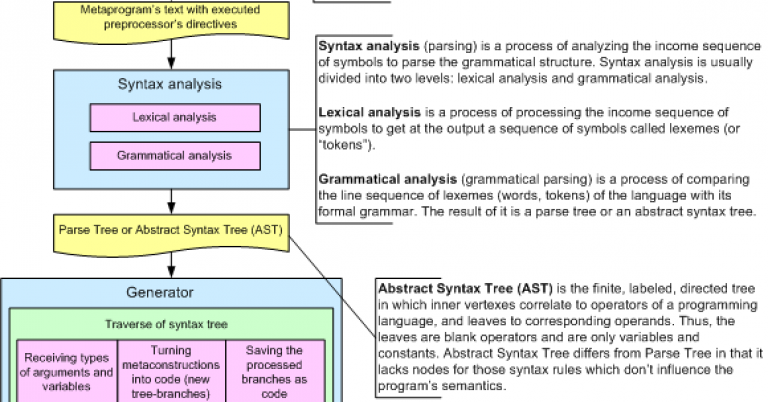 Building-of-systems-of-automatic-C-C-code-logging