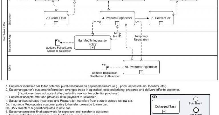 Business-Analysis-Guidebook-Requirement-Gathering-Tools