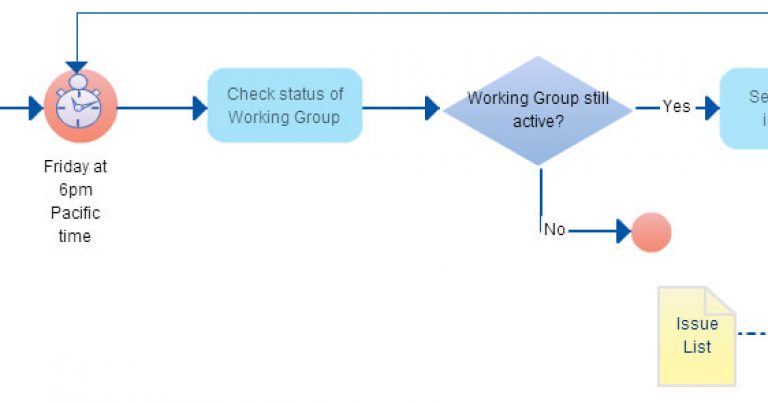 Business-Process-Modeling-Techniques-with-Examples