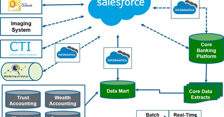 CRM-for-Retail-Banking-Pivoting-for-Risk-Compliance-and-Growth