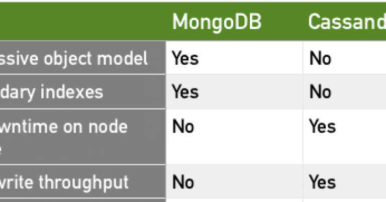 Cassandra-vs.-MongoDB