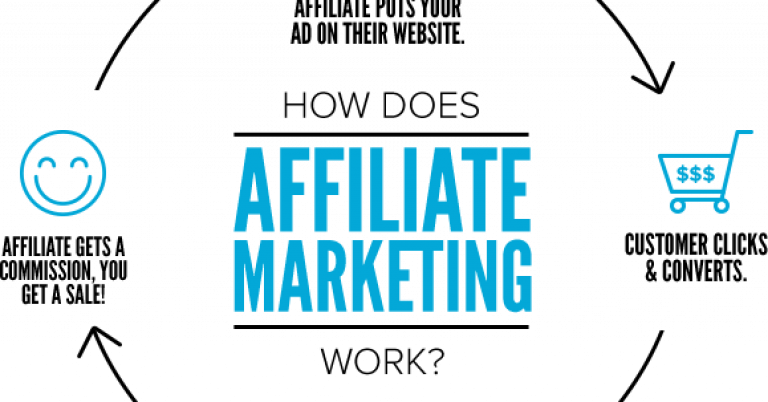 Complete-Affiliate-Marketing-Guide