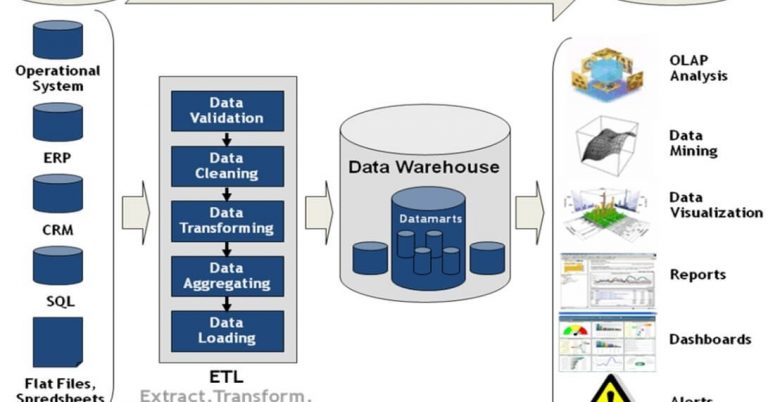 Components-of-Business-Intelligence