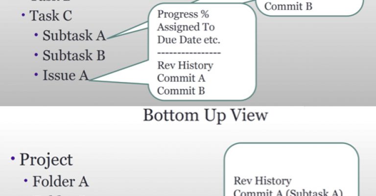 Configuration-Management-and-Version-Control