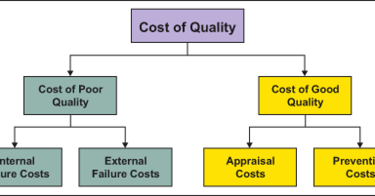 Cost-of-Quality-Not-Only-Failure-Costs