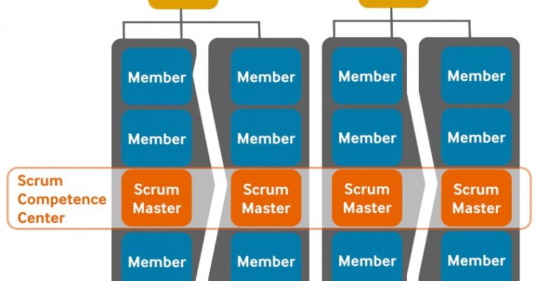 Distributed-Scrum_-Agile-Project-Management-with-Outsourced-Development-Teams