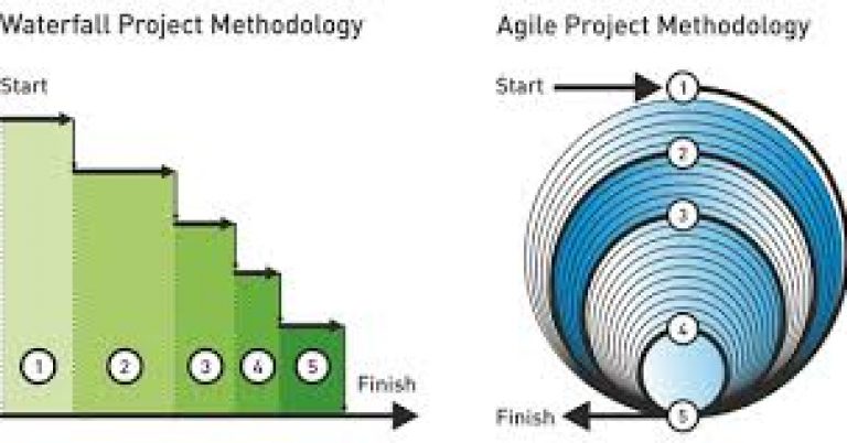 Diving-off-the-waterfall-into-agile