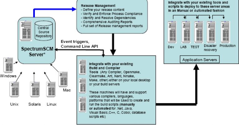 Do-it-right-the-first-time-all-the-time-process-centric-SCM-shows-you-the-way