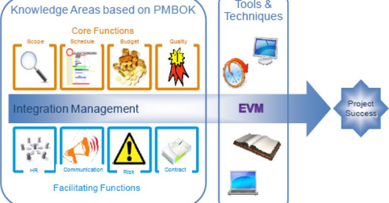 EVM-a-disciplined-approach-to-project-management