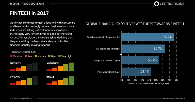 FinTech-2017-how-digital-transformation-challenges-of-banks-will-lead-to-acquisitions