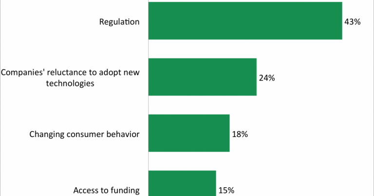 Fully-understand-the-Fintech-Ecosystem-with-this-report