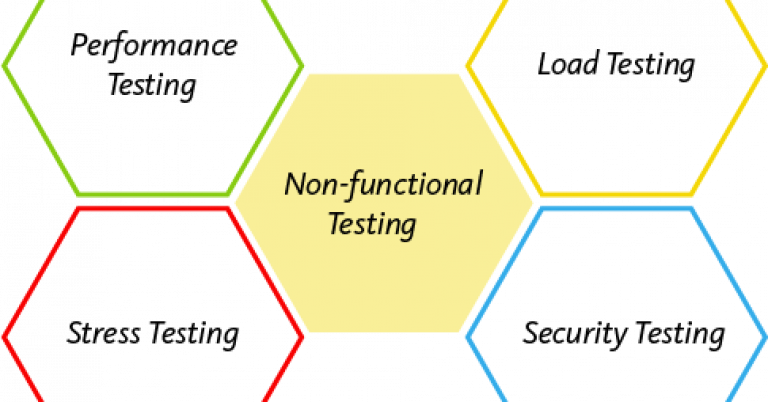 Functional-Testing-Vs-Non-Functional-Testing