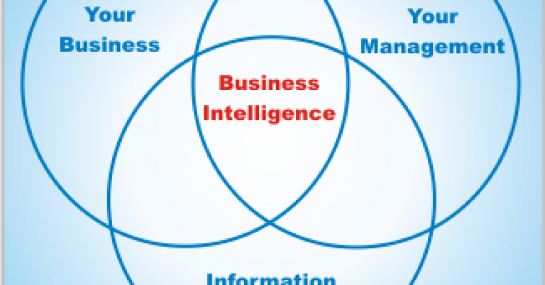 Goals-of-Business-Intelligence