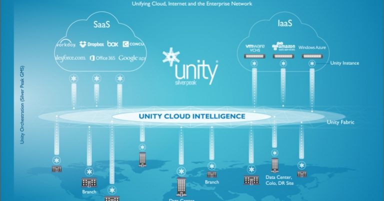 IaaS-Optimization