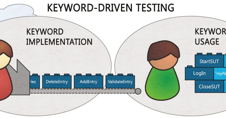 Keyword-Driven-Framework-Testing