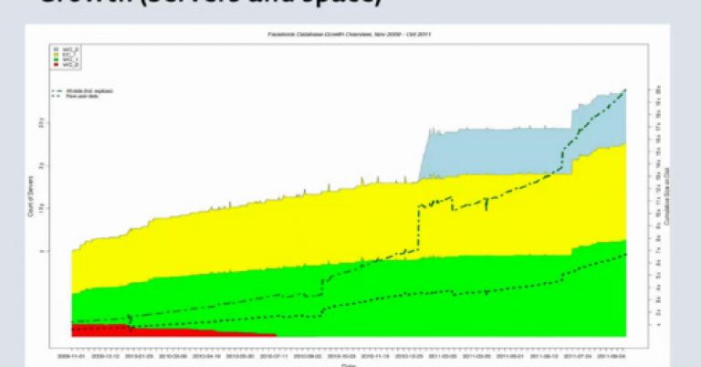 Live-Video-Streaming-At-Facebook-Scale