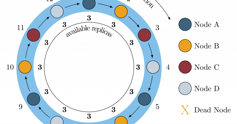 Monitoring-Cassandra-at-Scale