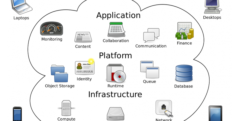 On-Cloud-vs.-On-Premise-Why-Choose-SaaS