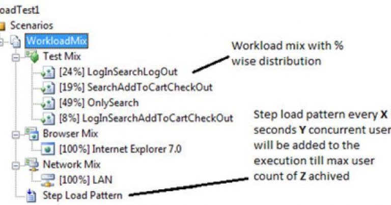 Overview-Of-Performance-Testing-With-VSTS