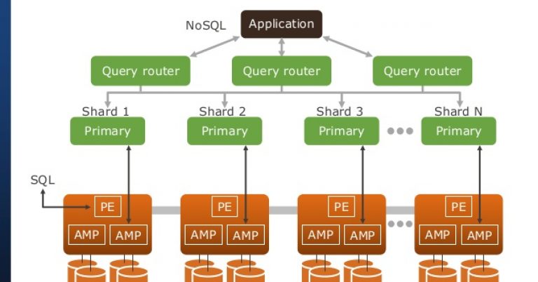 Performance-Best-Practices-for-MongoDB