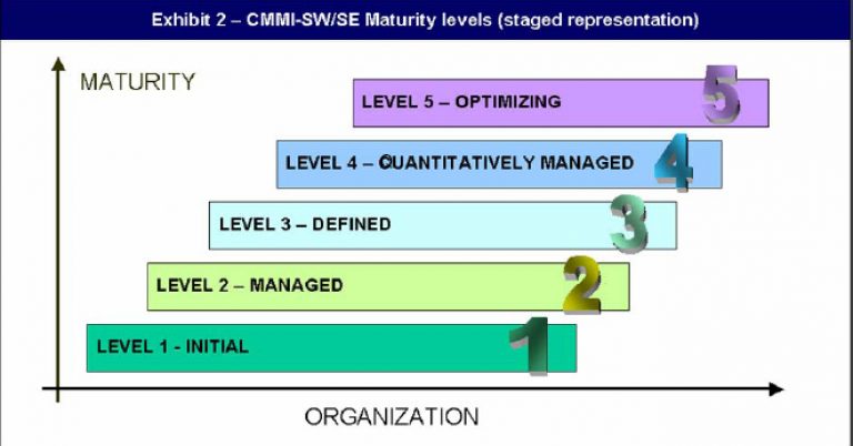 Project-management-for-software-process-improvement-1