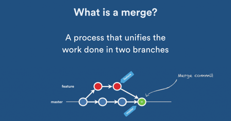 Pull-Request-Merge-Strategies_-The-Great-Debate